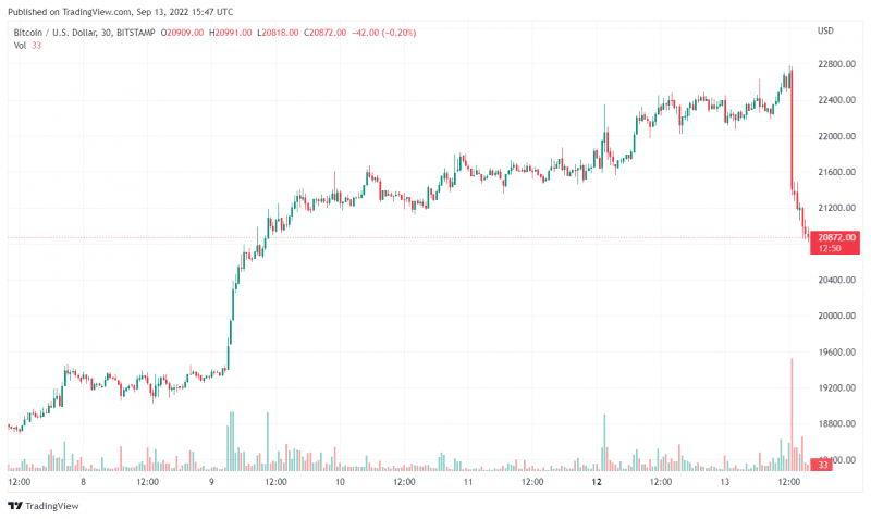 buy-bitcoin-in-dubai