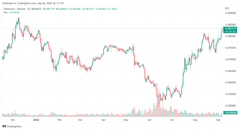 Ethereum-dubai