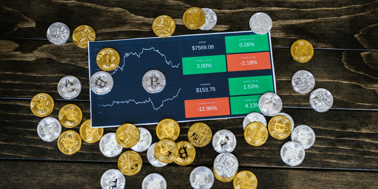 risks of crypto trading